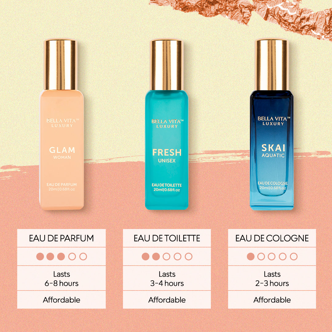 Women Perfume Gift Set
